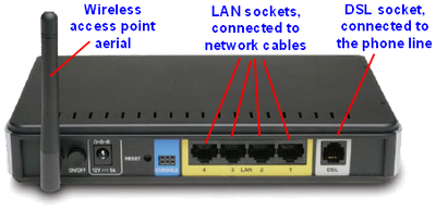 A broadband (DSL) router with wireless access point