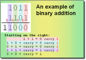 An example of binary addition