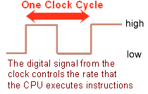 The Central Processing Unit (CPU) Image 2