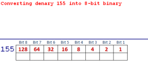 Denary to 8-bit binary conversion