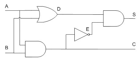 Boolean logic: An example of a logic diagram, the half-adder logic circuit