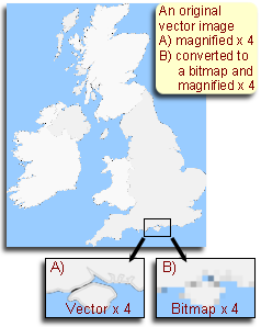 Images: Vector and bitmap images compared, showing the effect of magnification on each