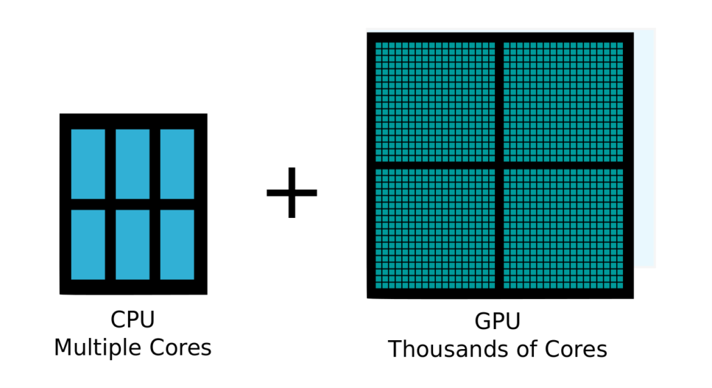 Illustration sample of Graphics Processor Unit
