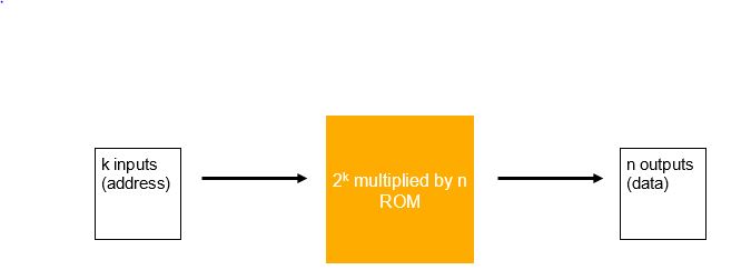 RAM and ROM Image 2