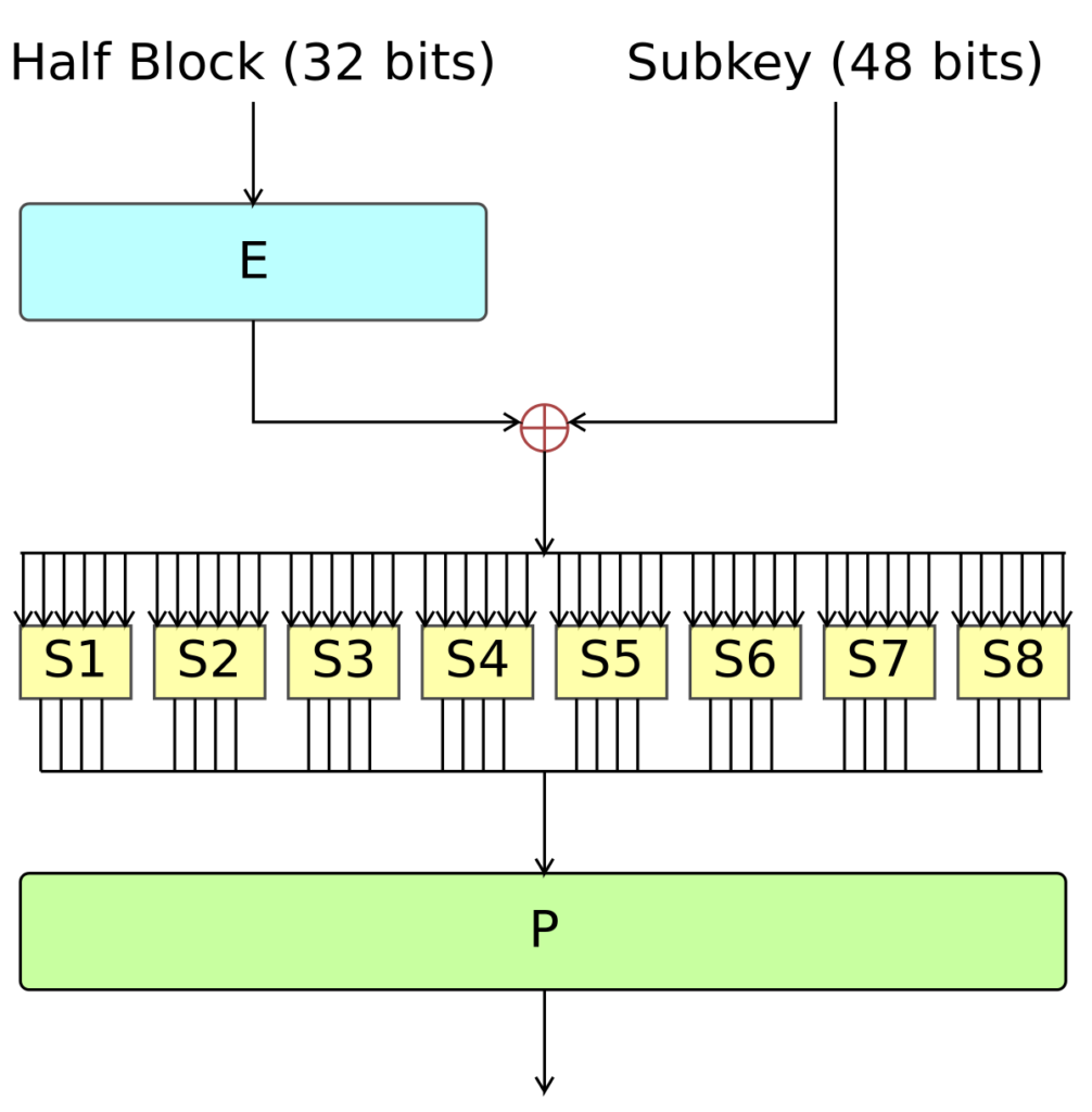Symmetric and Asymmetric Encryption Image 1