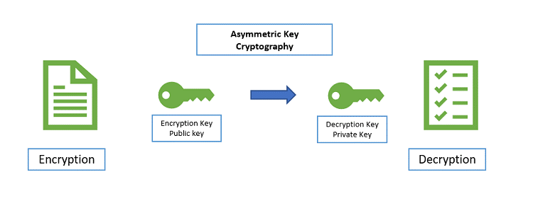 Symmetric and Asymmetric Encryption Image 3