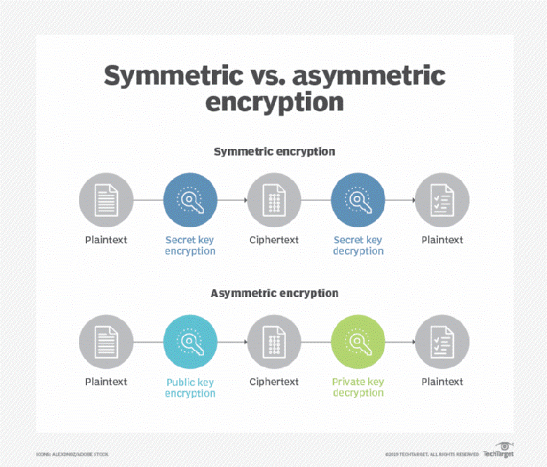 Symmetric and Asymmetric Encryption Image 4