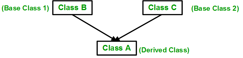Object Oriented Programming Image 1