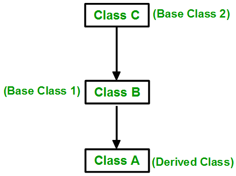 Object Oriented Programming Image 2