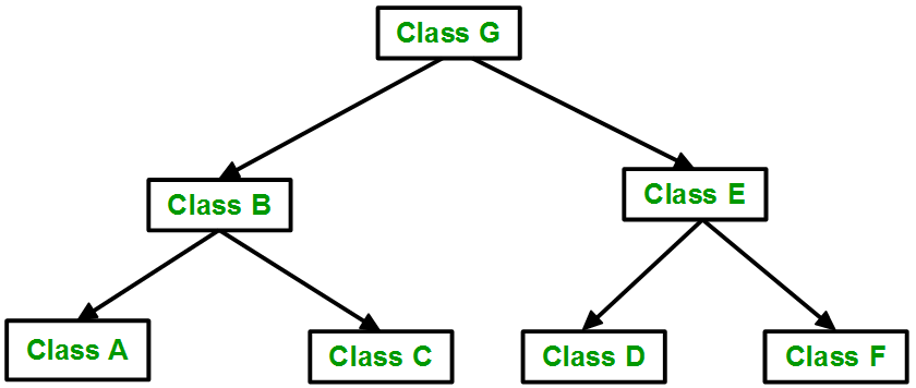 Object Oriented Programming Image 3