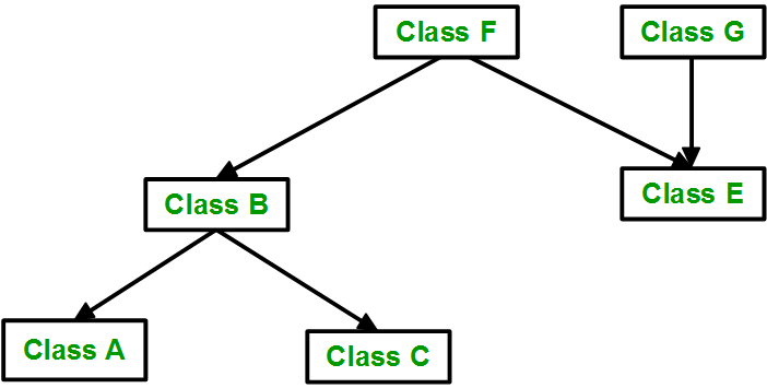 Object Oriented Programming Image 39
