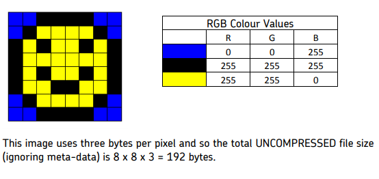 Run Length Encoding Image 3