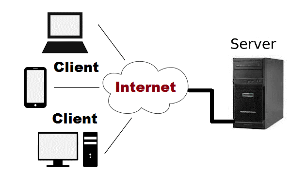 Client-Server 