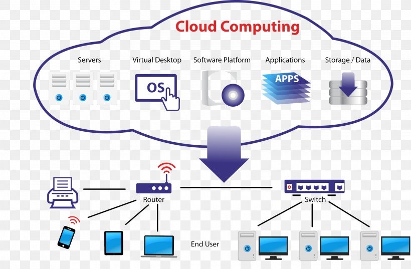 Cloud Computing Image 1