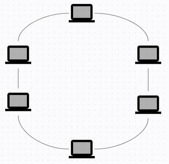 Computer Network Topology Image 3
