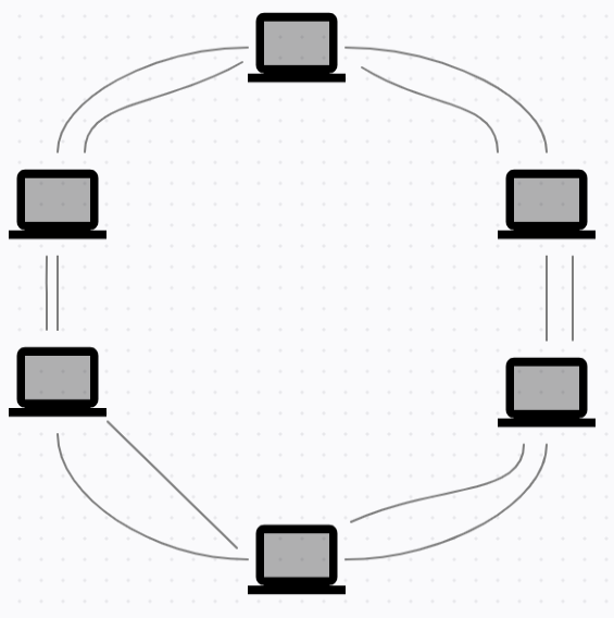 Computer Network Topology Image 4