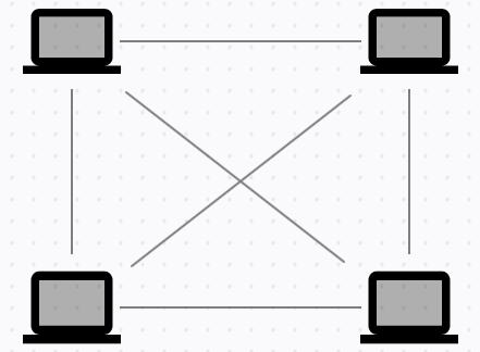 Computer Network Topology Image 10