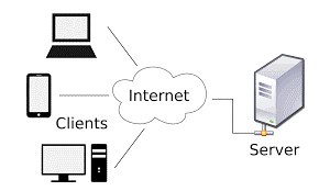 World Wide Web works in a client-server architecture. Read more about server-side scripting and client-side scripting.
