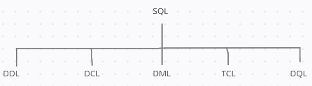 Relational databases and SQL: Click to learn more about Relational databases and SQL.